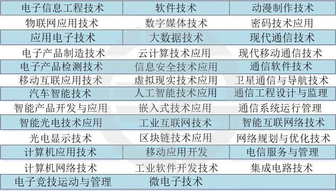 河北單招考試十類（計算機(jī)類）全面解析 動漫開發(fā)方向與就業(yè)前景