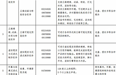 宅男們的政策福音 動漫開發(fā)生產(chǎn)用品進(jìn)口稅將全面免除